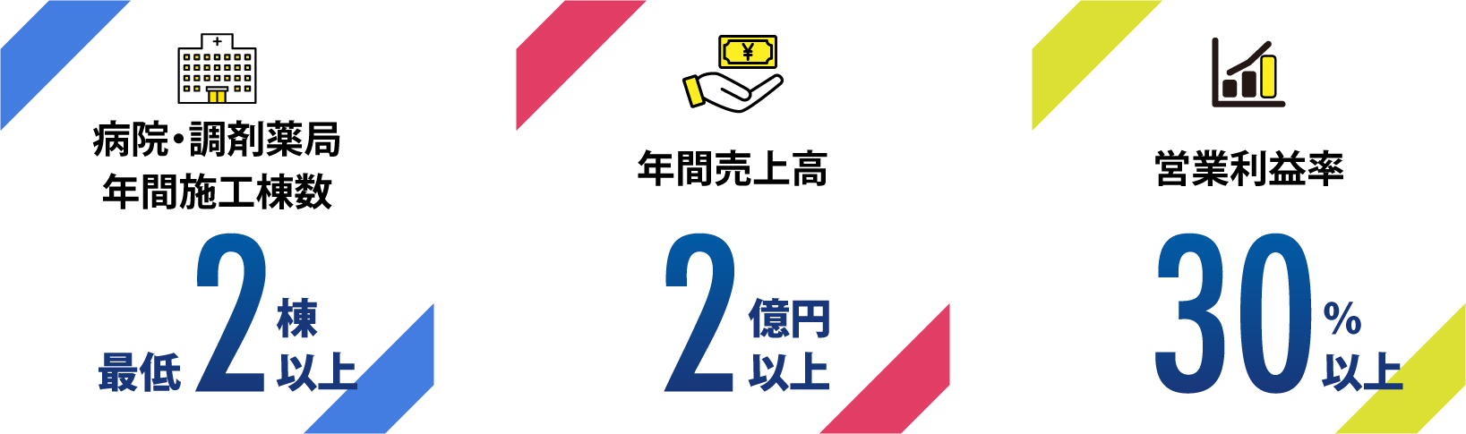 開業医・病院・調剤薬局専門の建築施工 Doctor＆Pharmacy Solutionが目指すべき場所
