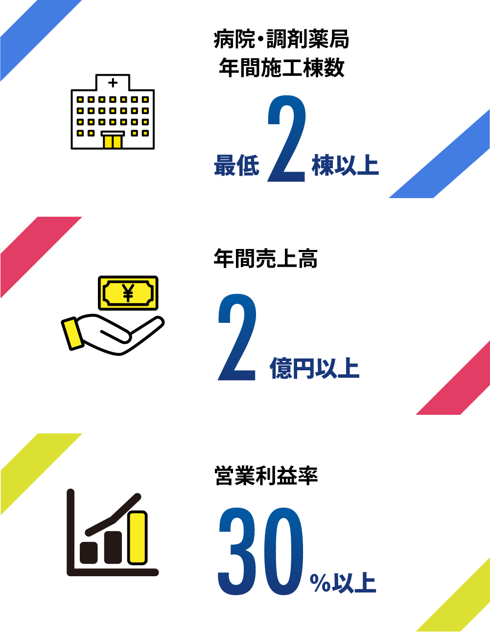 開業医・病院・調剤薬局専門の建築施工 Doctor＆Pharmacy Solutionが目指すべき場所