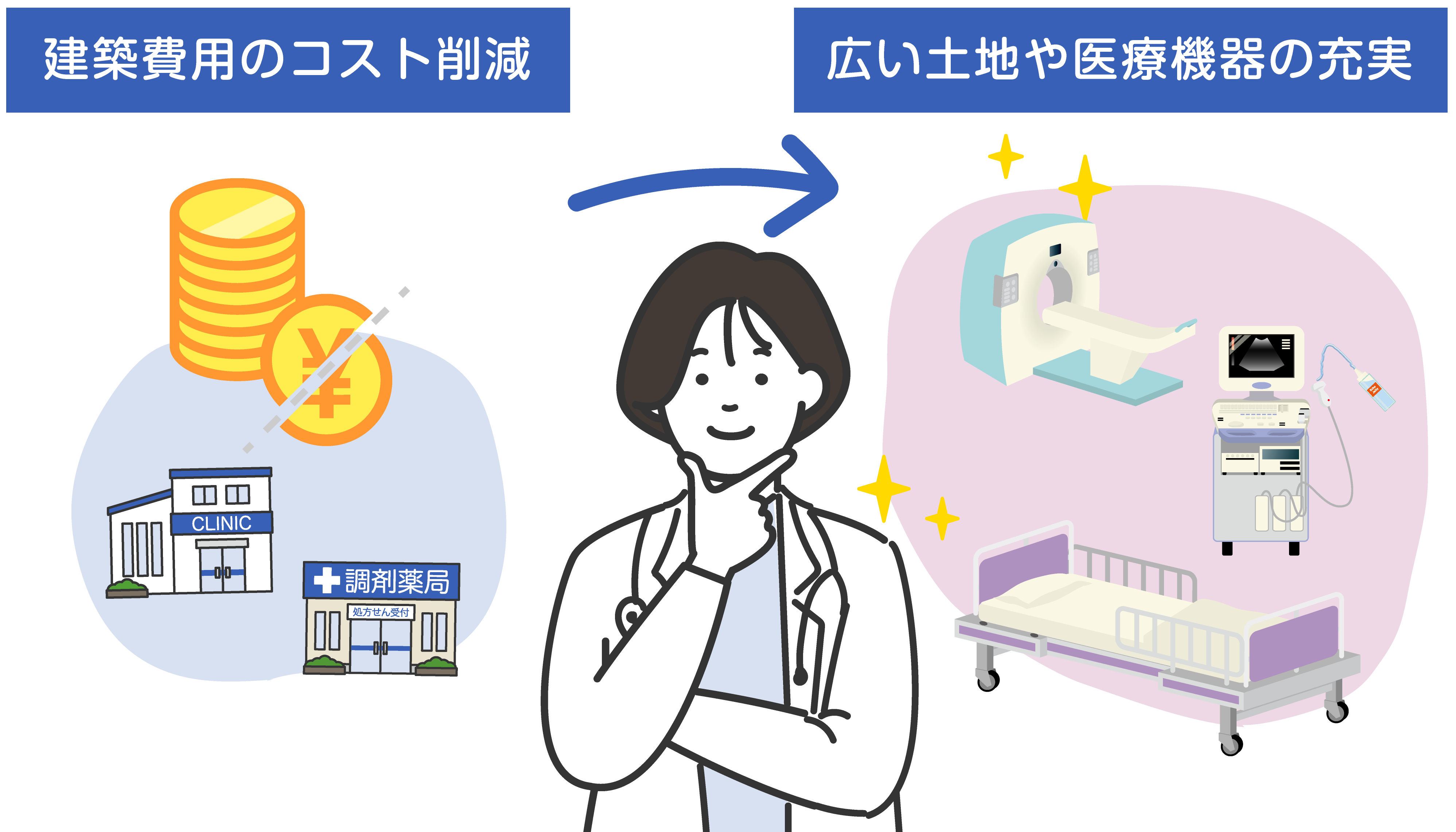DPSとは